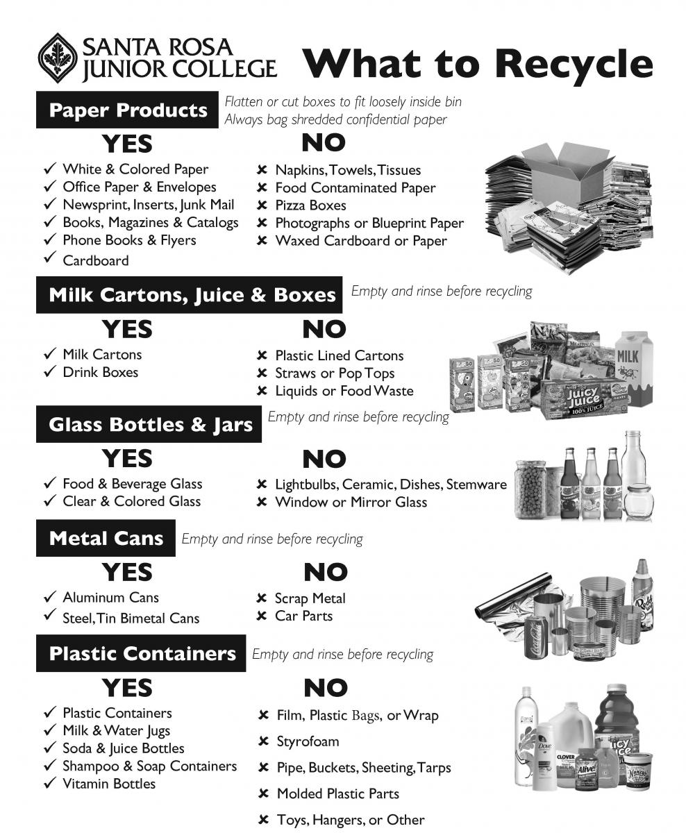 What to Recycle Flyer